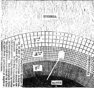 First, Second and Third Resurrections in Atmospherea
