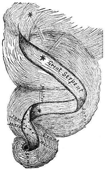 The Cyclic Coil