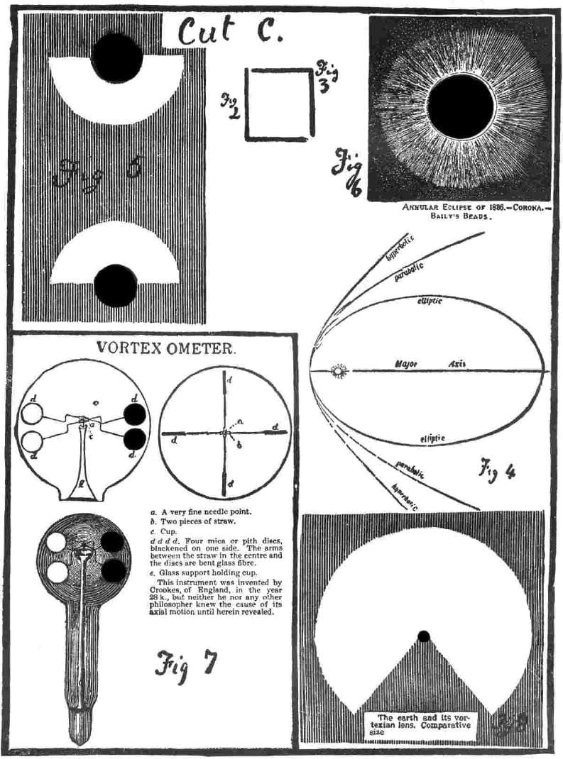 Manifestations of Vortexya