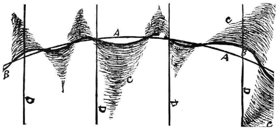 Deviation of the Line of the Solar Vortex
