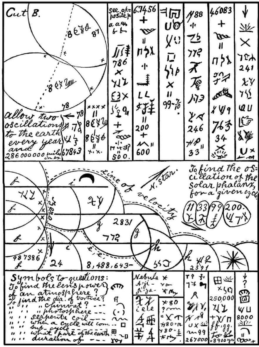 Mathematics of Planetary Oscillations