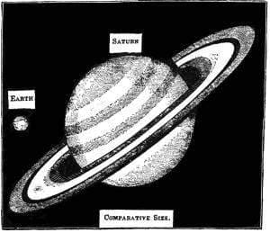 Earth and Saturn Compared