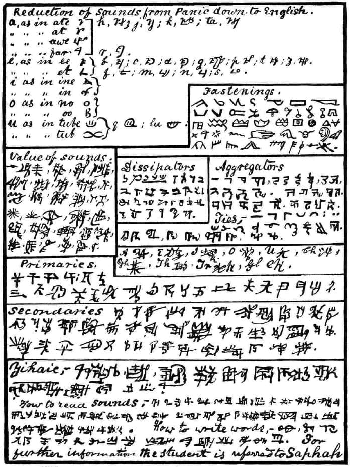 Panic, Yi’haic, Vedic, Hebraic and Sanscrit Primaries