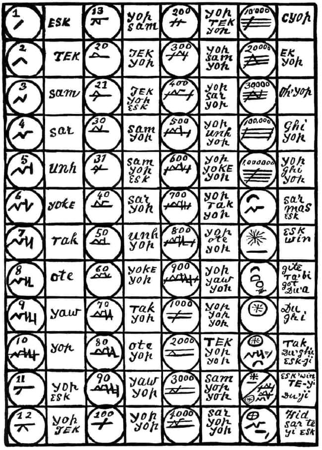 Tablet of Ah’iod’zan