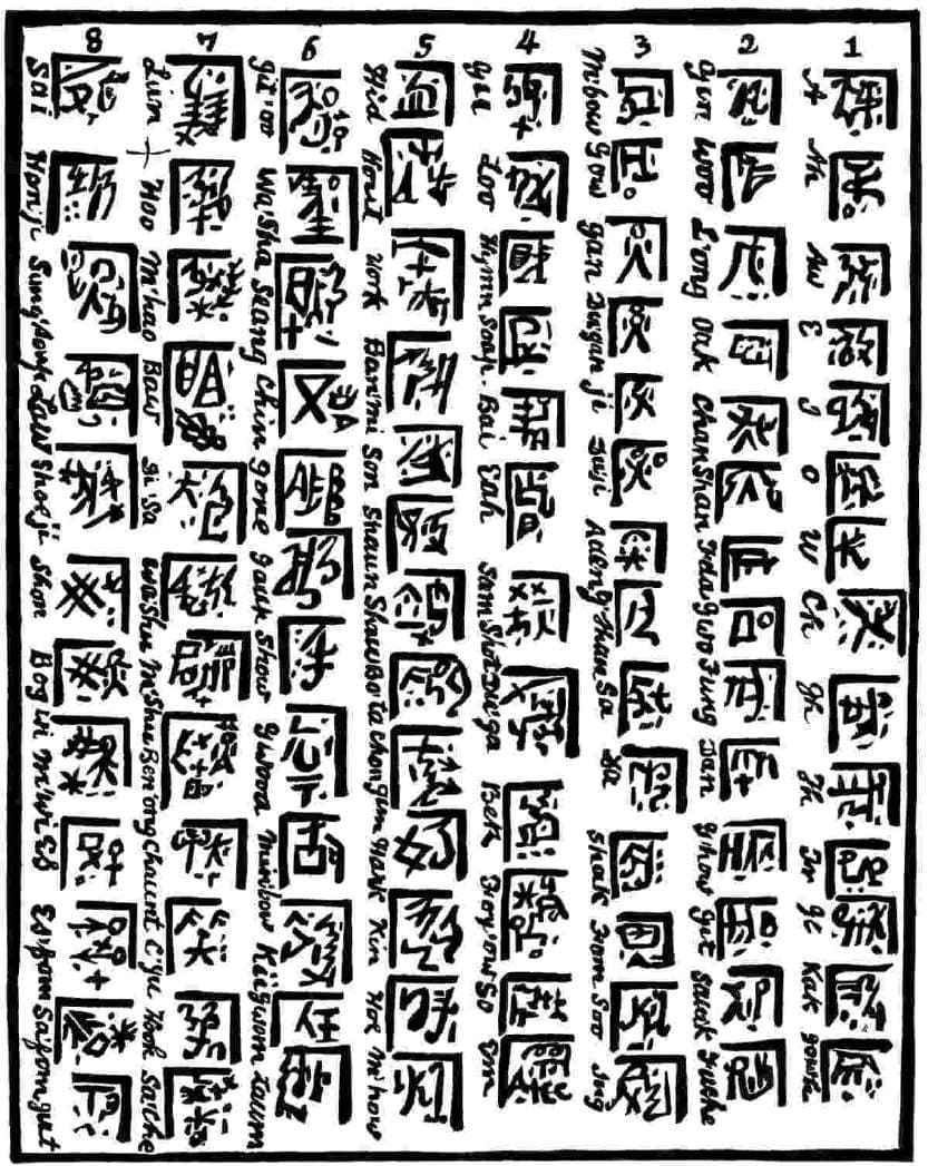Tablet of Kii Language