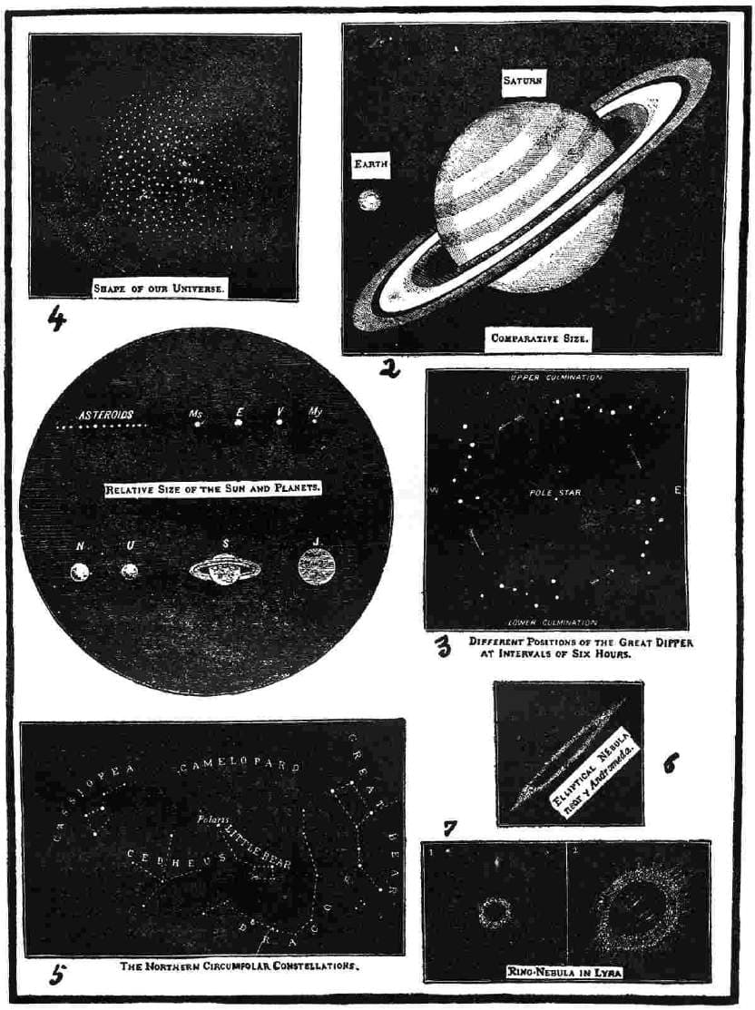Illustrations of Corporeal Worlds